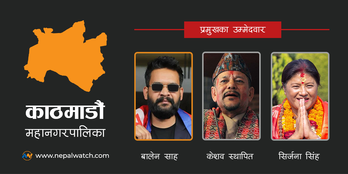 काठमाडौं महानगर अपडेट : एक हजार ३९० मतले बालेन अगाडि