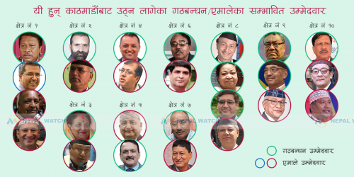काठमाडौंका १० क्षेत्रमा कांग्रेस, एमालेसहितका दलबाट भिड्न लागेका उम्मेदवार को–को हुन् ?