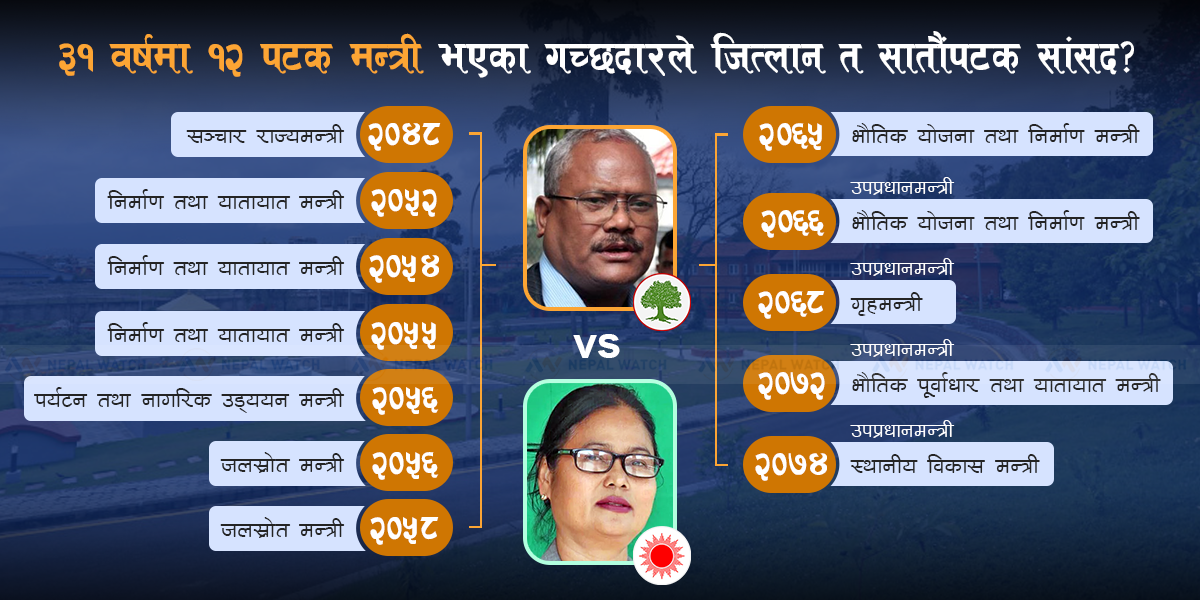 गच्छदारलाई यसपटक छैन गठबन्धनको भर, एमालेकी चौधरीको डर
