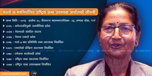 राष्ट्रियसभाको उपाध्यक्षमा अर्याल निर्विरोध निर्वाचित, यस्तो छ उनको जीवनी